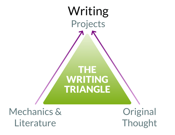 the-writing-triangle